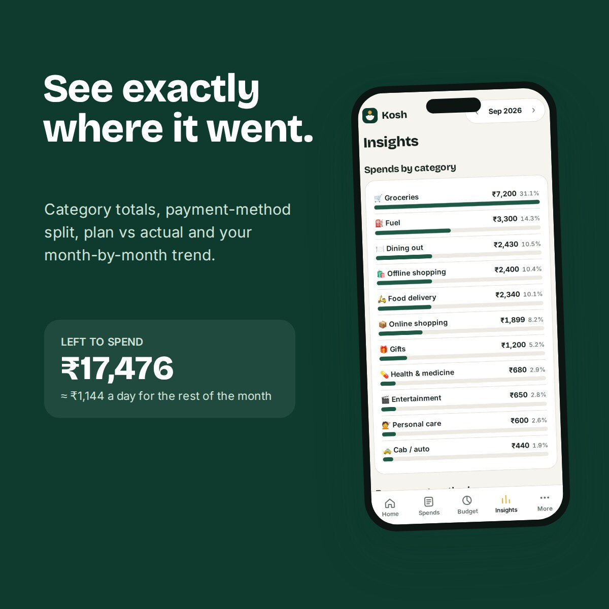 Insights: spends by category and payment method