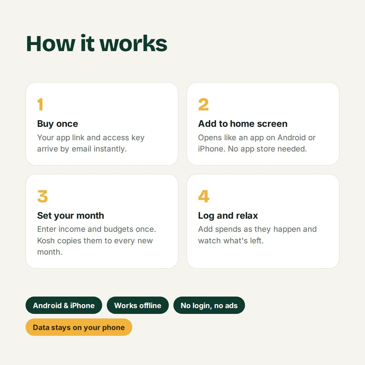 How Kosh works in 4 steps